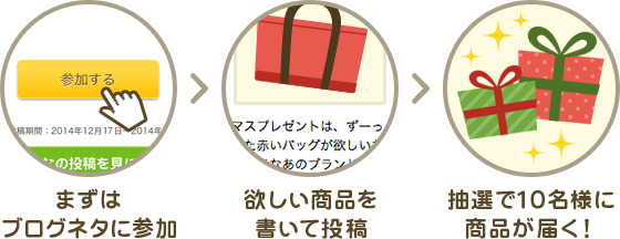 まずは、ブログネタに参加　→　欲しい商品を書いて投稿　→　抽選で10名様に商品が届く！