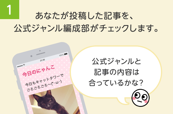 1.あなたが投稿した記事を、公式ジャンル編集部がチェックします。
