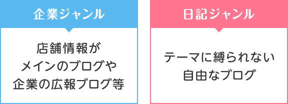 企業・店舗ジャンル、日記ジャンル
