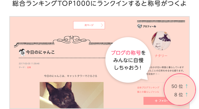 総合ランキングTOP1000にランクインすると称号がつくよ