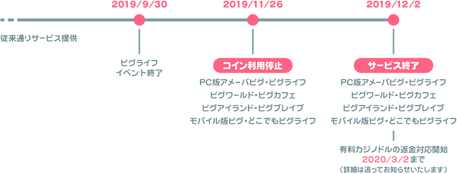 アメーバピグ みなさまに大切なお知らせ