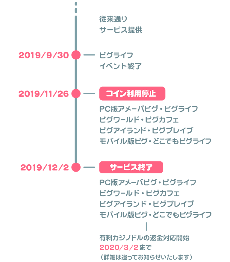 アメーバピグ みなさまに大切なお知らせ